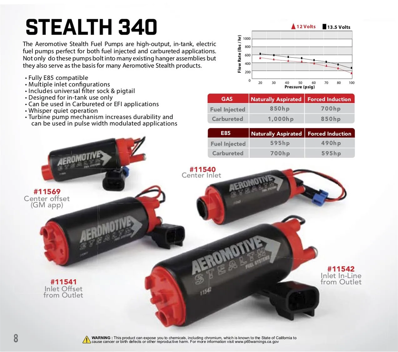 Aeromotive Stealth Electric Fuel Pumps 11540