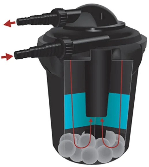 Algreen PressureFlo UVC 1000 Filter