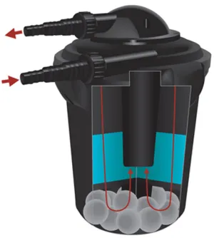Algreen PressureFlo UVC 1000 Filter