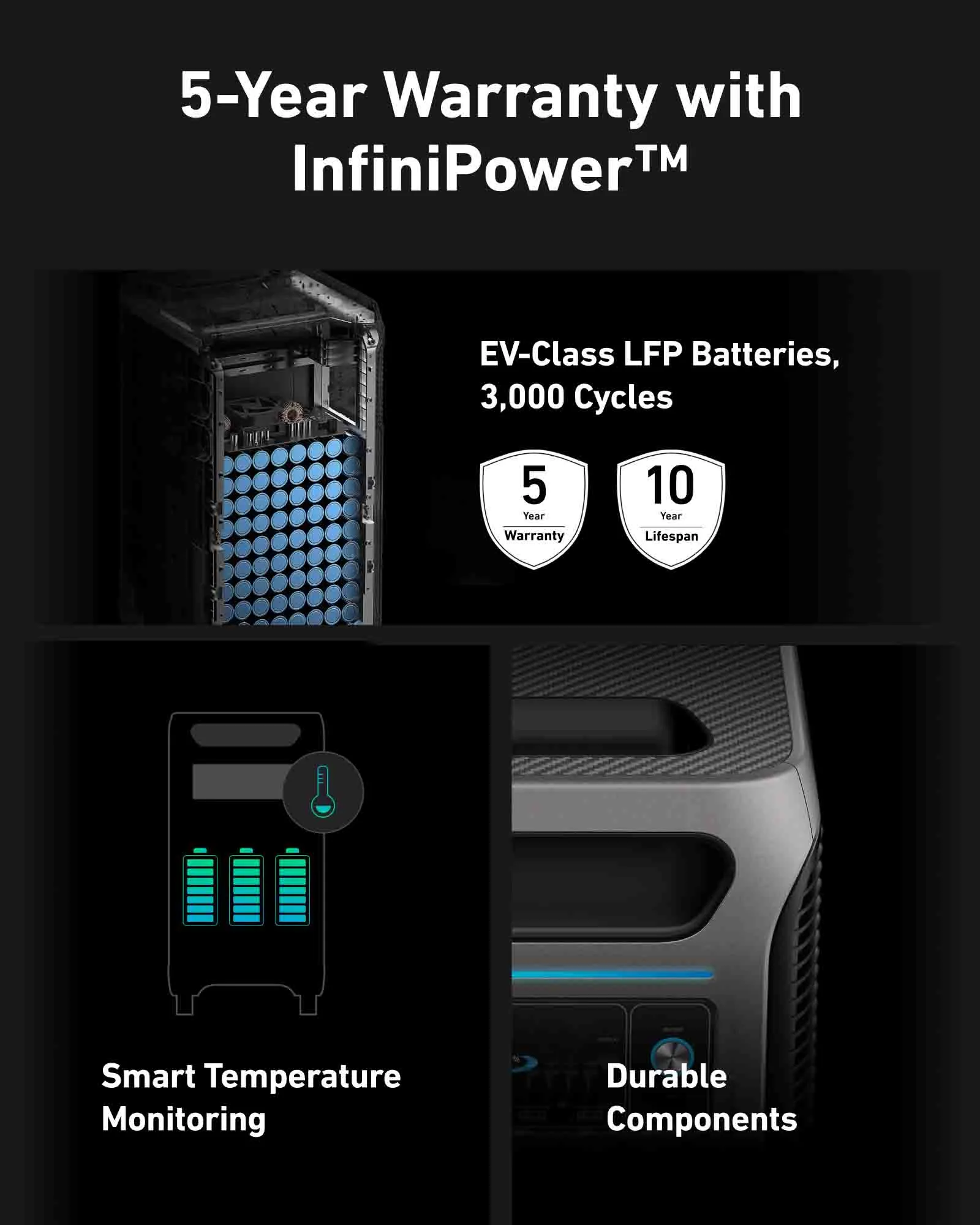 Anker SOLIX F3800 Home Backup Kit