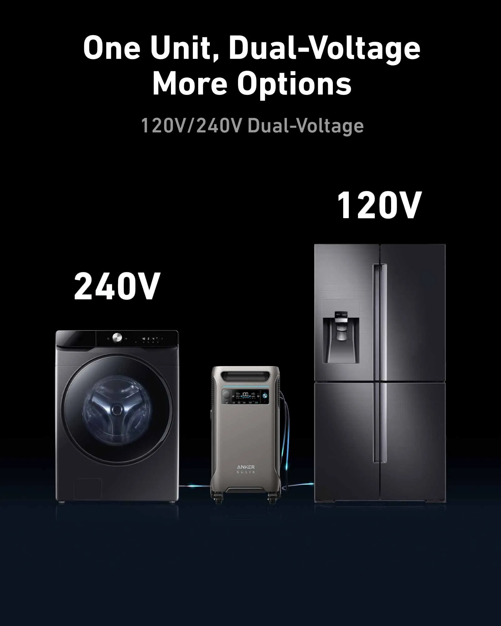 Anker SOLIX F3800 Home Backup Kit