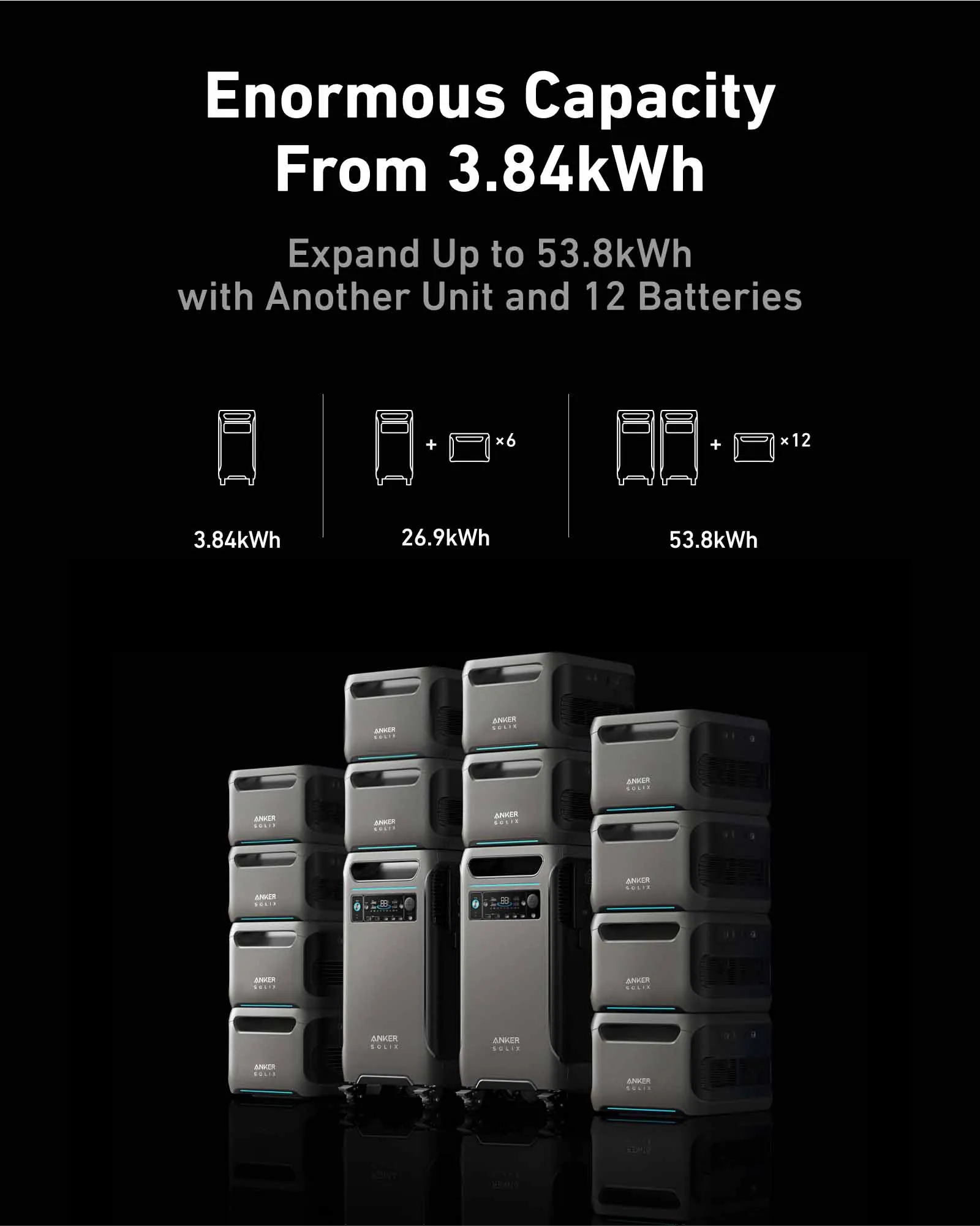Anker SOLIX F3800 Home Backup Kit