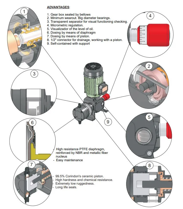 Dostec 40 AC Advanced Control Diaphragm Dosing Pump with Remote Monitoring (6.5-342LPH)