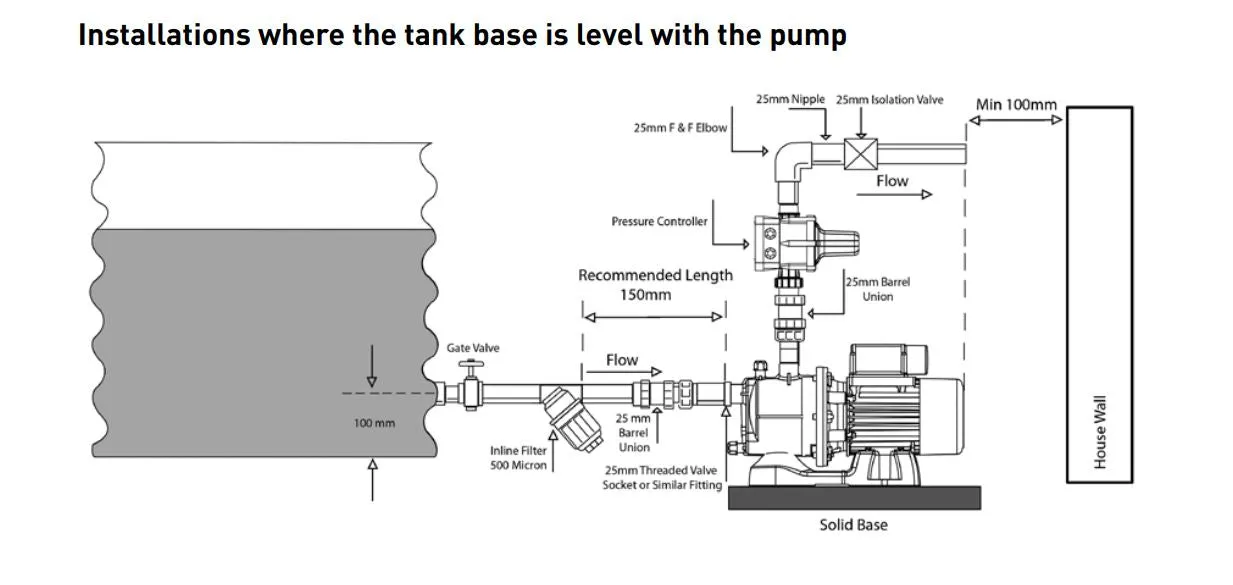 Flotec AJP40 0.45kW Jet Pressure Pump with Press Control (Max 58LPM/380kPa)