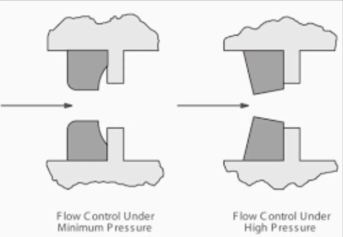 Flow regulator (Dole valve) PVC , FNPT, 1.0 to 30 GPM with Buna rubber orifice