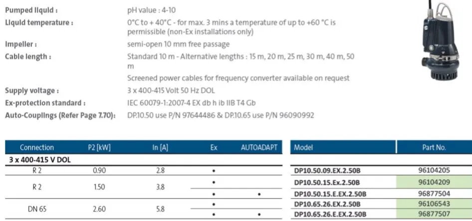 Grundfos DP10 Submersible Drainage Wastewater Pumps with Multi Vane Semi-Open Impeller (Max 720LPM)