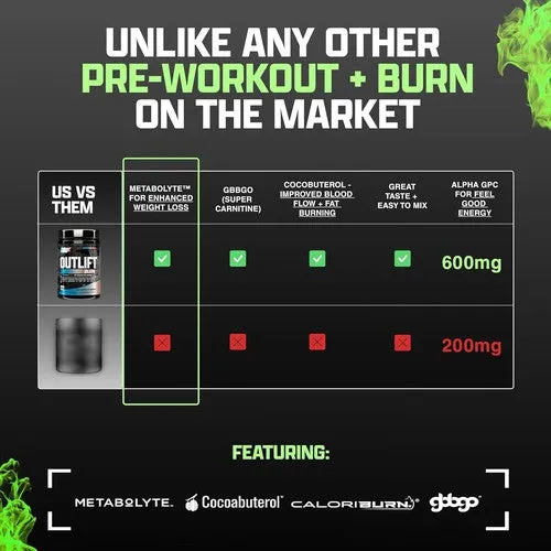 Nutrex Research Outlift Burn Thermogenic Pre Workout
