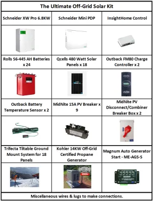The Ultimate Off-Grid Solar Kit